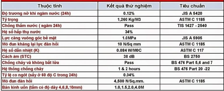 Thông số kĩ thuật của tấm xi măng cemboard Thái Lan