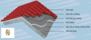 Gạch mát chống nóng hiệu quả cho nhà hướng tây
